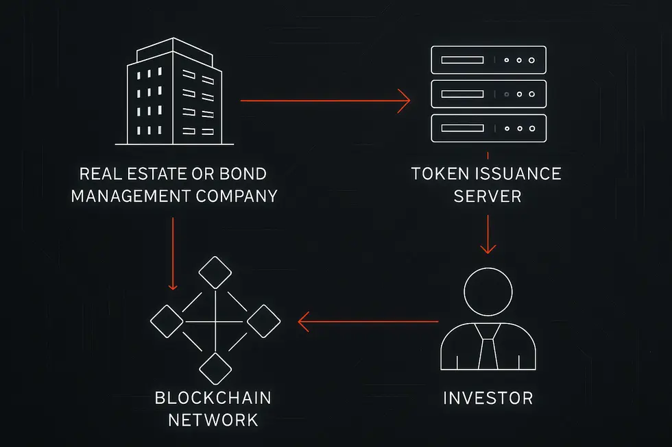 さまざまな現実資産をデジタル化するイメージ